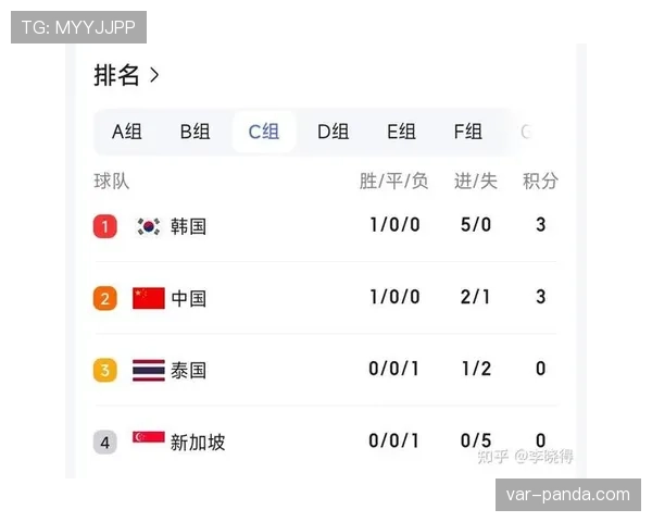 2026世界杯小组第三出线概率怎么判断 2026世界杯小组第三出线概率怎么判断