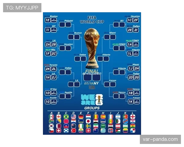 2026世界杯从分组到淘汰赛如何衔接
