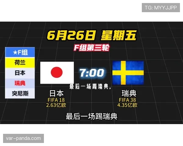 世界杯F组出线热门排行榜