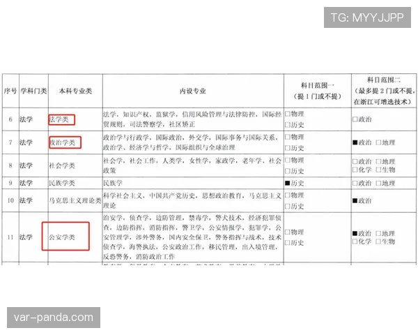 G组出线条件详细说明