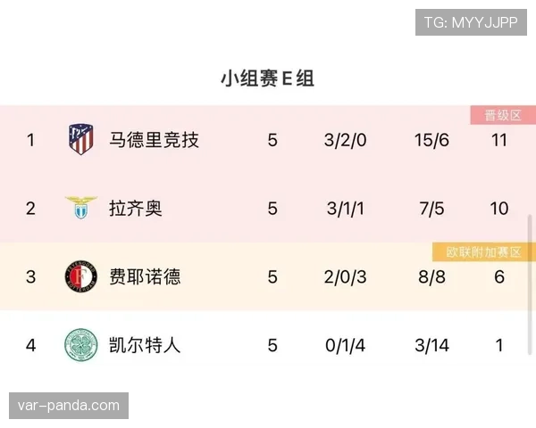 J组头名归属预测