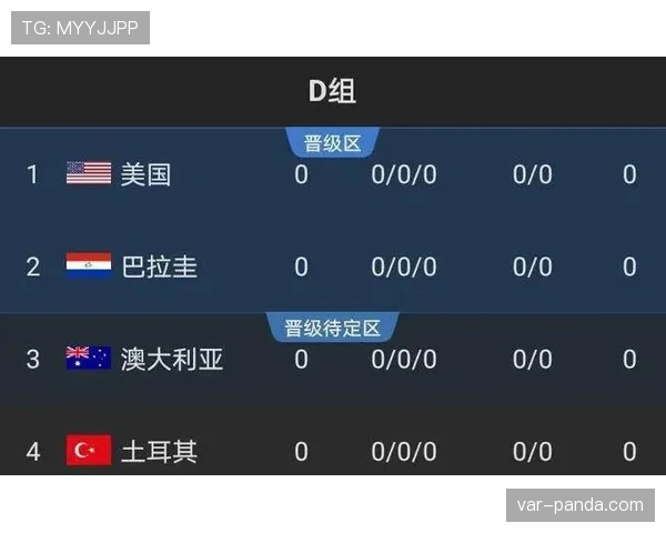 世界杯D组最后一轮出线概率预测